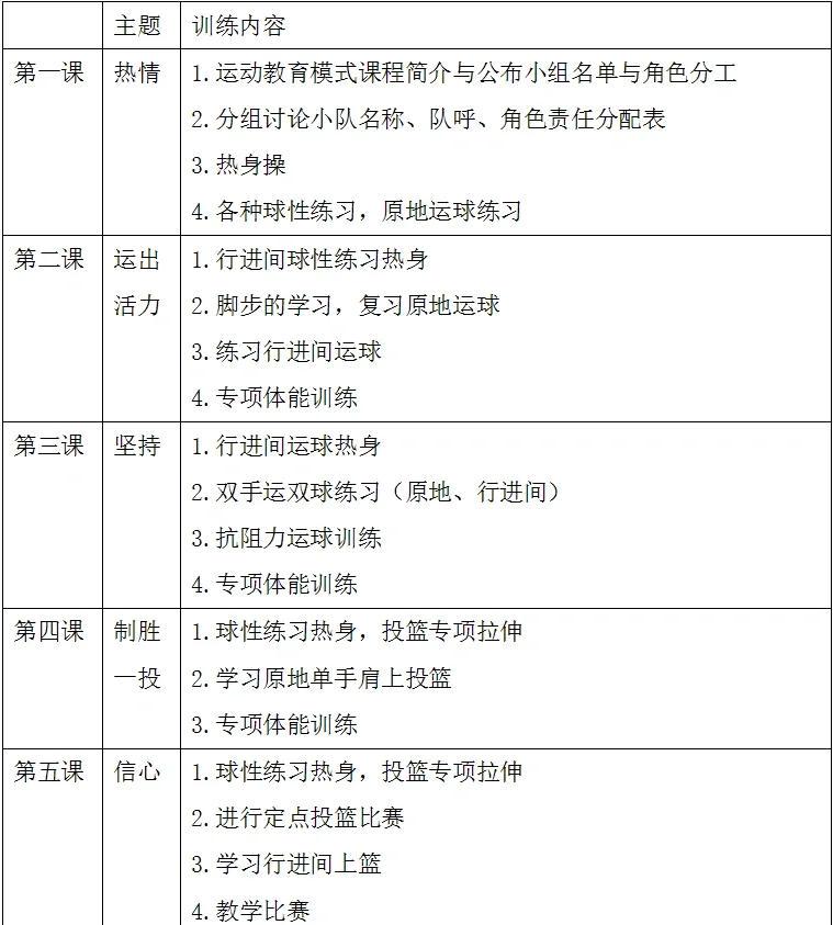 篮球体能训练计划怎么写